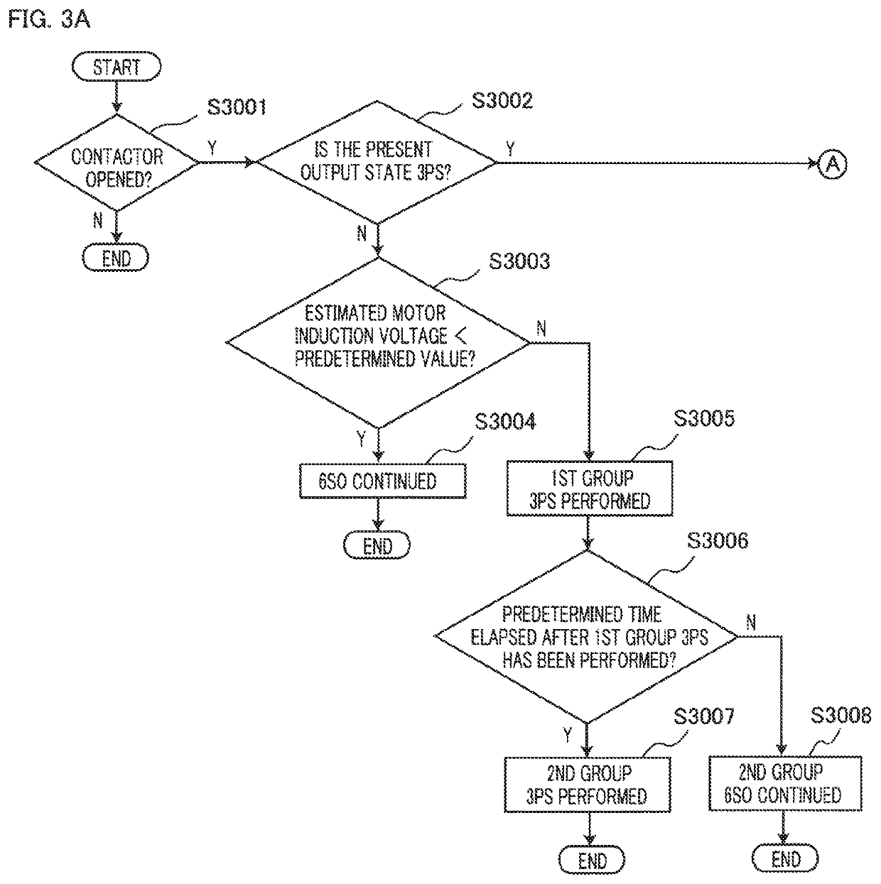 Multigroup-multiphase rotating-electric-machine driving apparatus