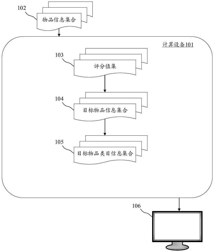 Article category information pushing method and device, electronic device and medium