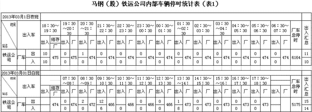 An enterprise railway logistics control system and its calculation method