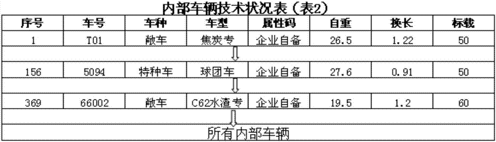 An enterprise railway logistics control system and its calculation method