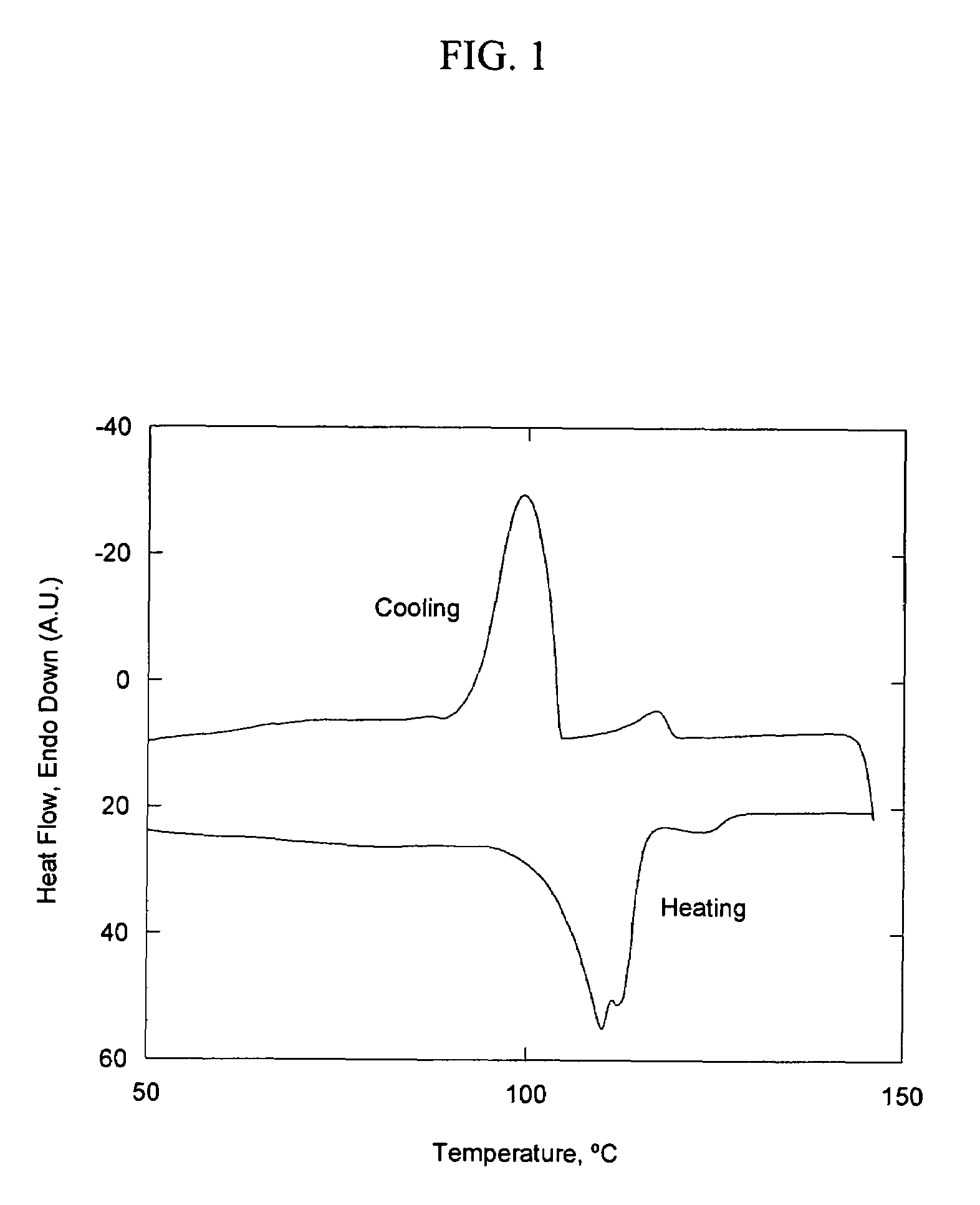 Thermally stable surfactants and compositions and methods of use thereof