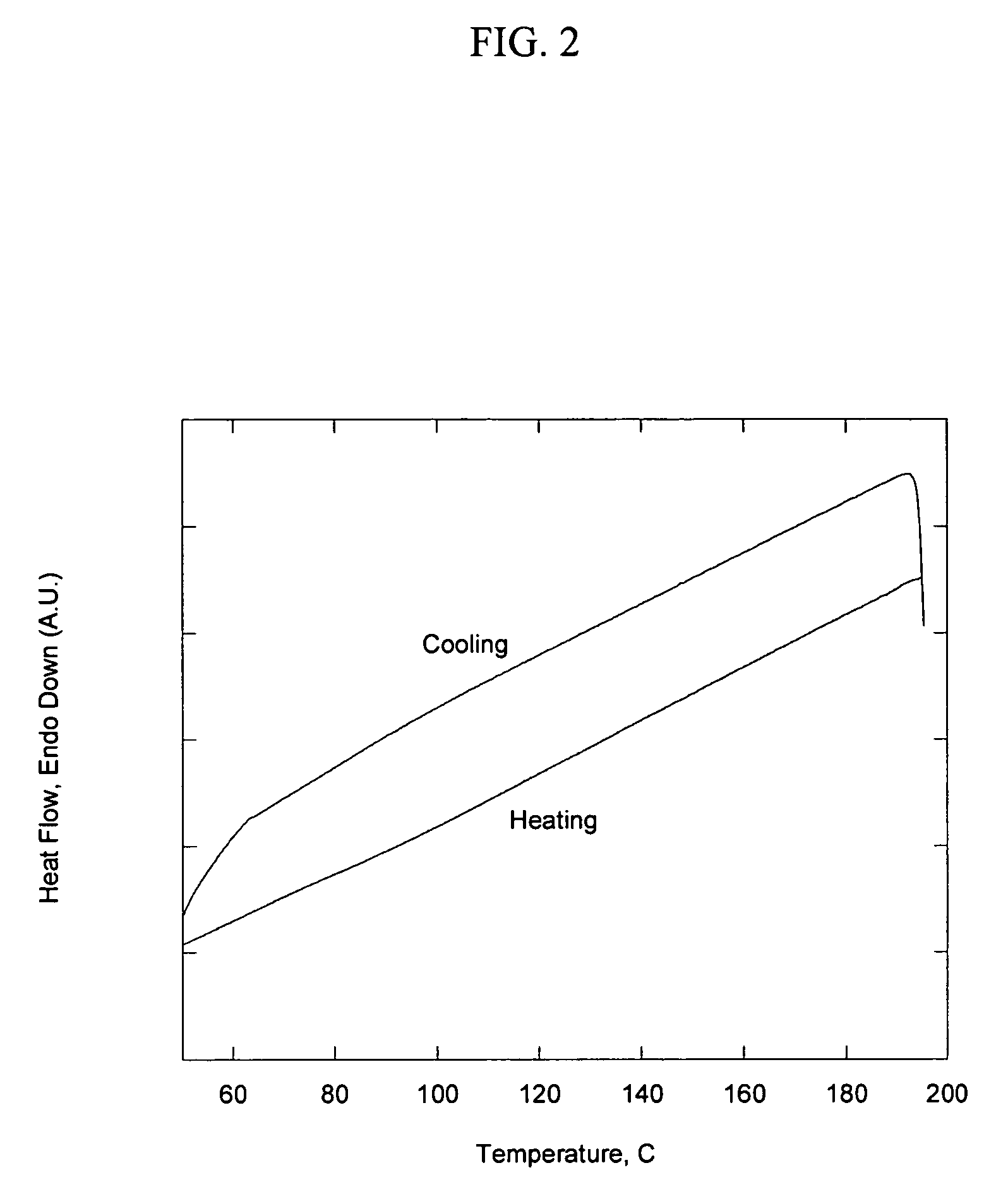 Thermally stable surfactants and compositions and methods of use thereof