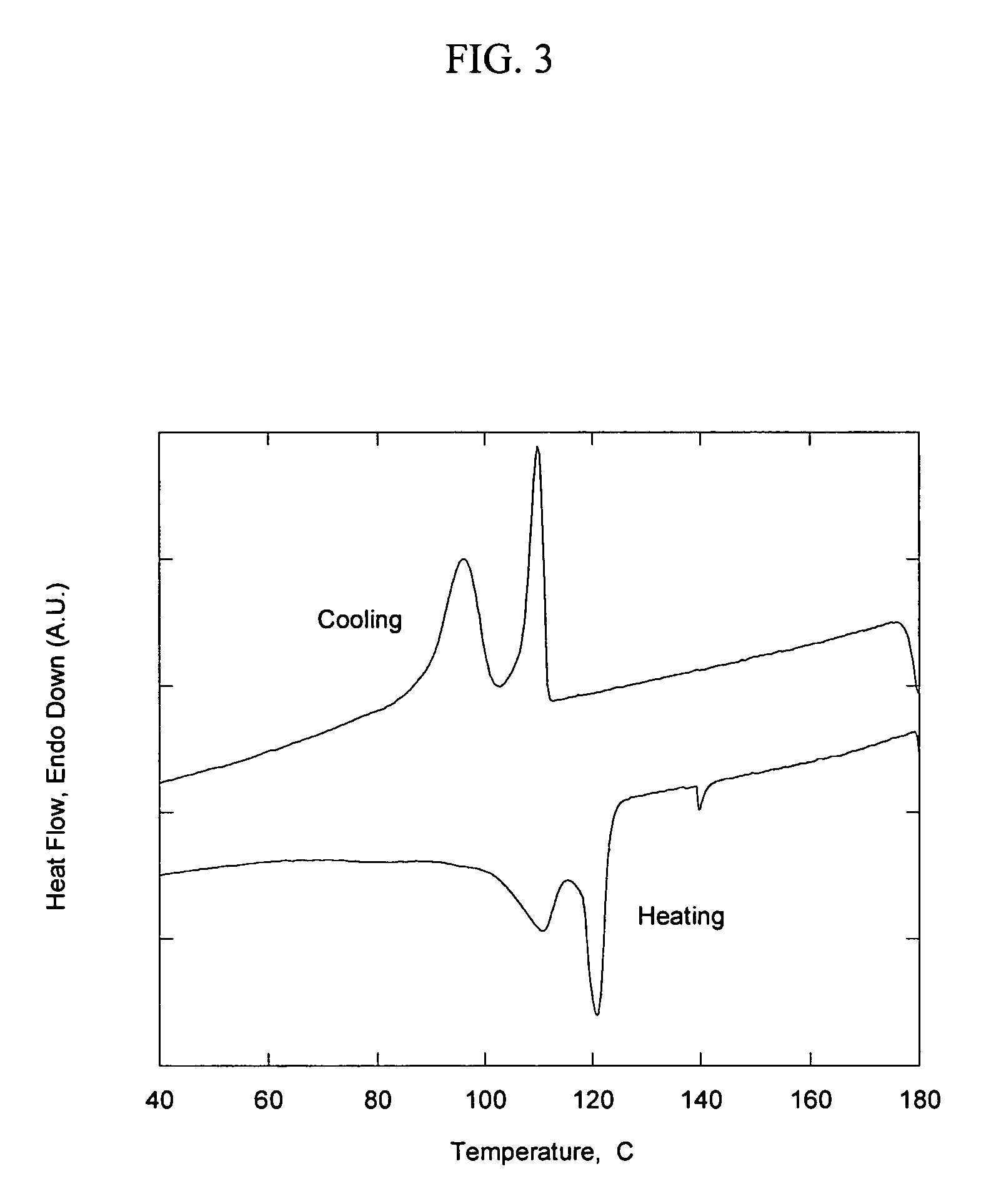 Thermally stable surfactants and compositions and methods of use thereof