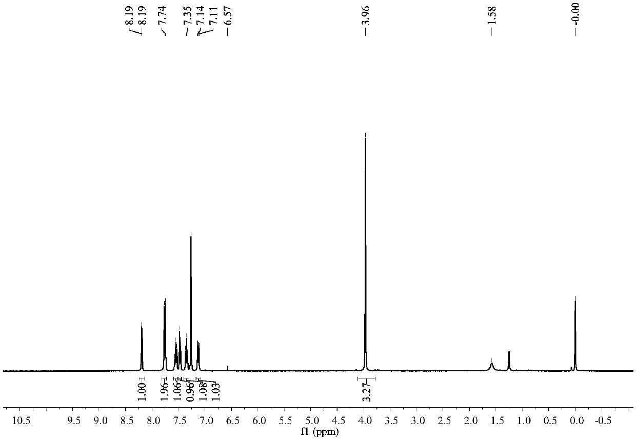 Benzothiophene-coumarin type compound and synthesis method thereof