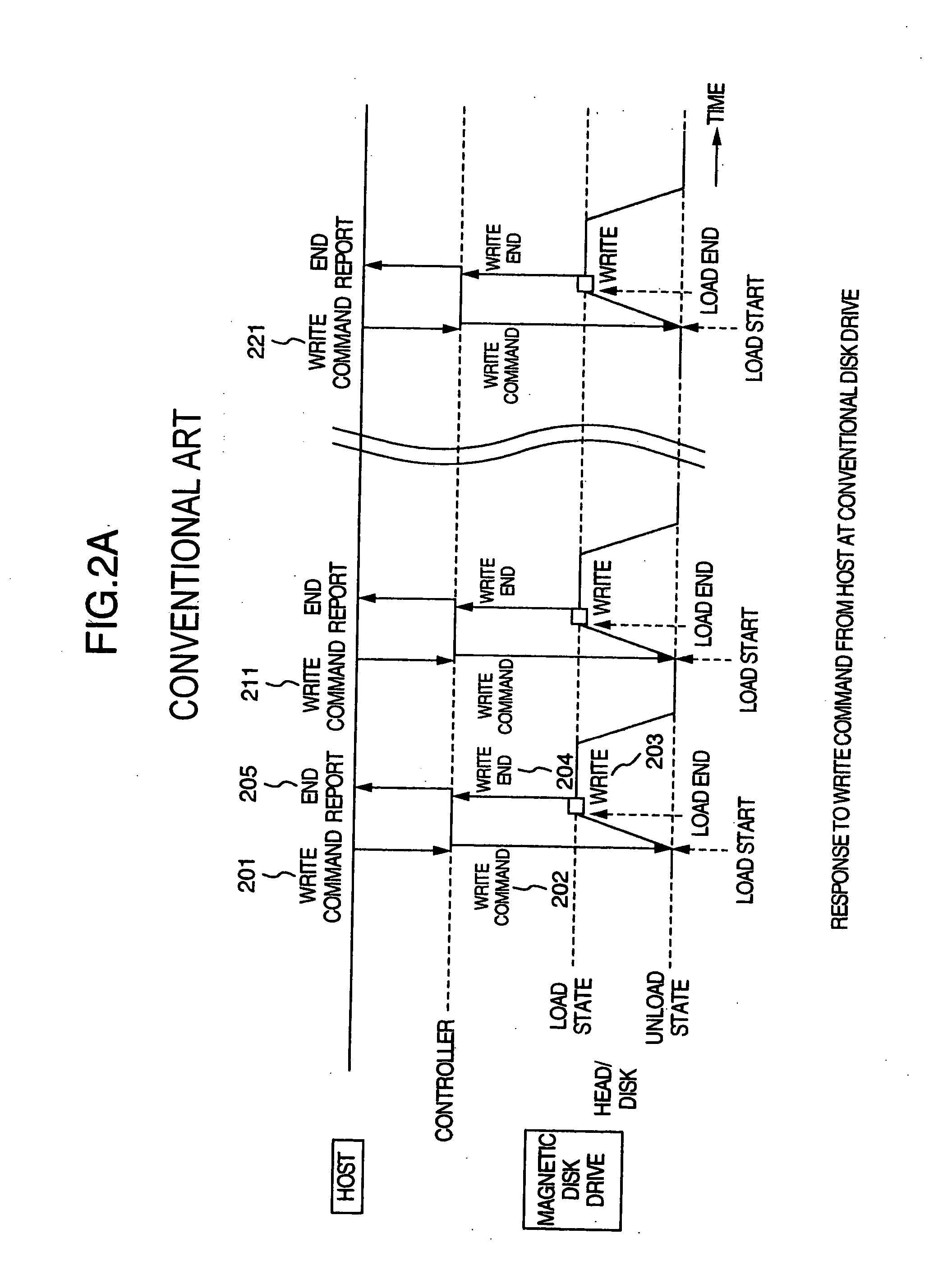 High reliability storage drive and data write method