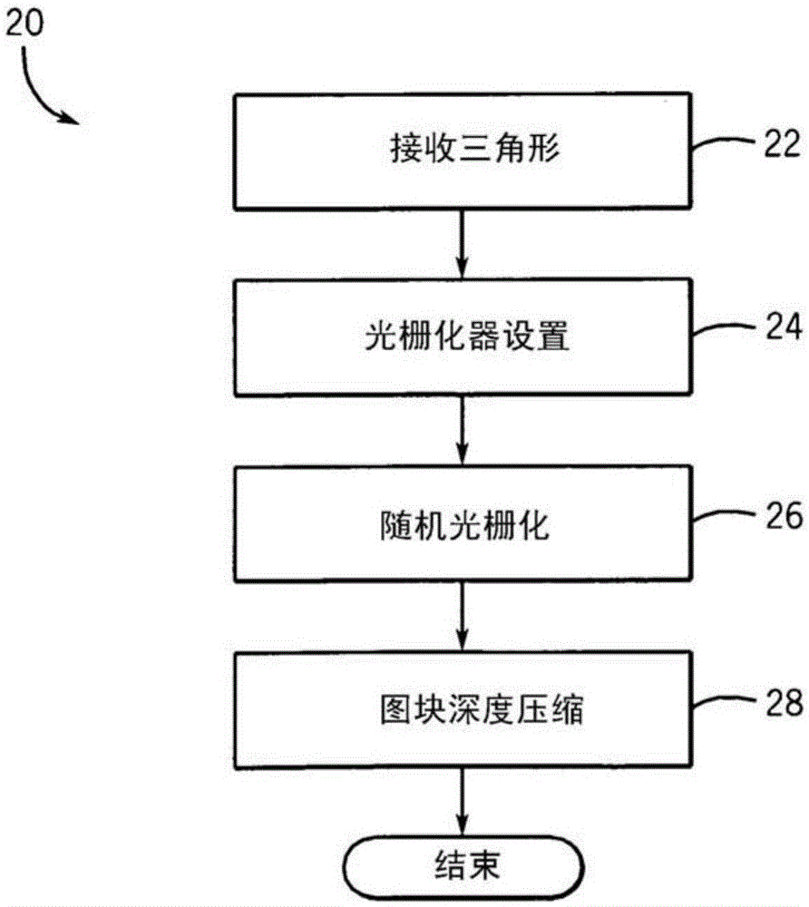 Random Depth Buffer Compression Using Generalized Planar Coding