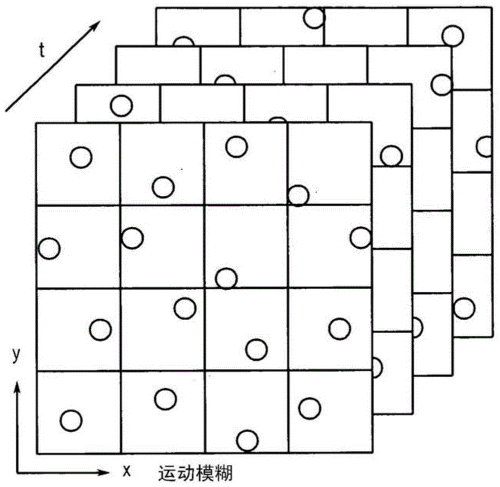 Random Depth Buffer Compression Using Generalized Planar Coding