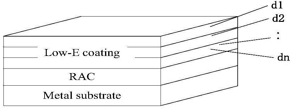 Method for coating infrared stealth coating on object surface coated with radar absorbing coating