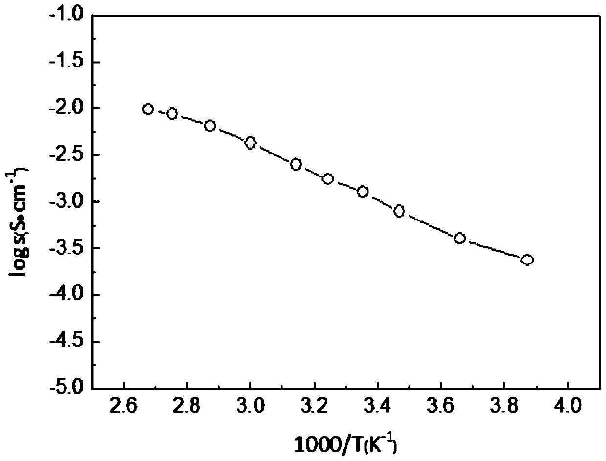 A lithium-ion solid conductor stable to metallic lithium, a preparation method thereof, and an all-solid-state lithium secondary battery