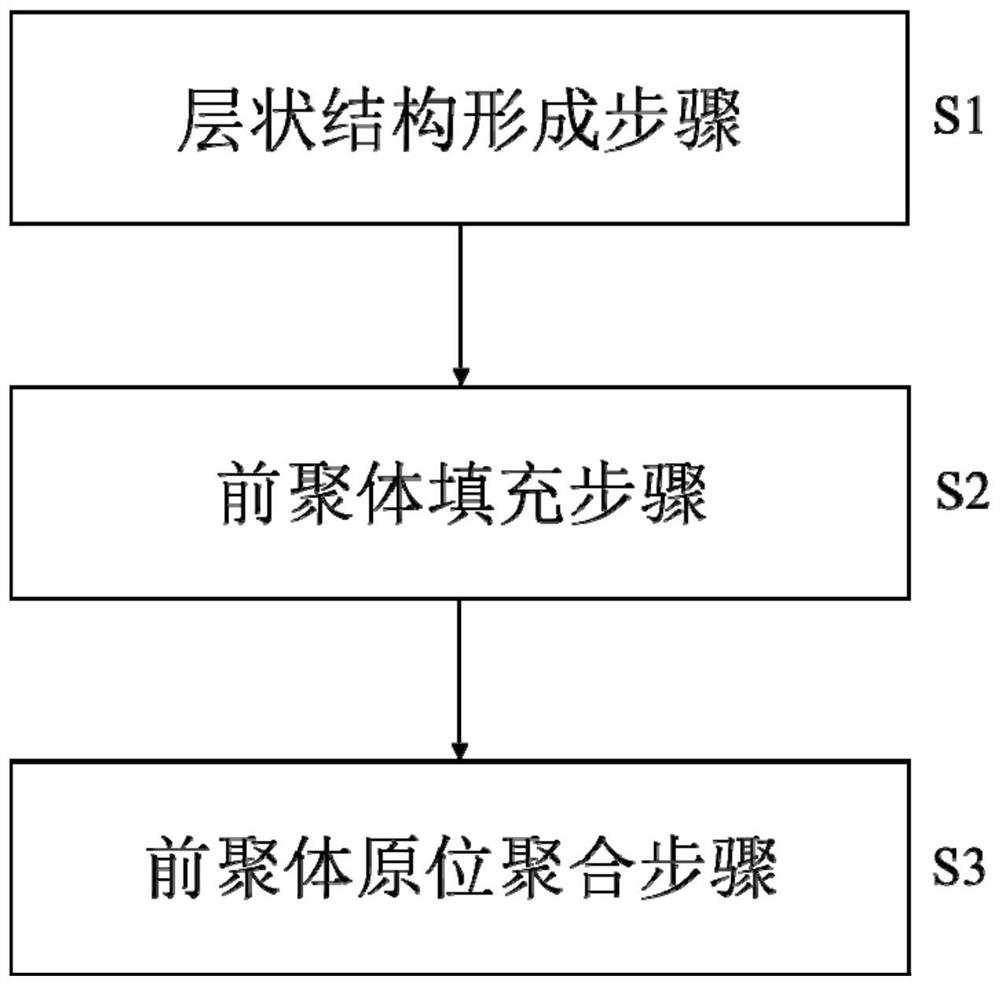 Solid electrolyte composite membrane and preparation method thereof