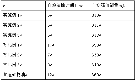 Capacitor impregnation liquid containing modified flaxseed oil