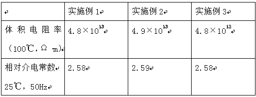 Capacitor impregnation liquid containing modified flaxseed oil