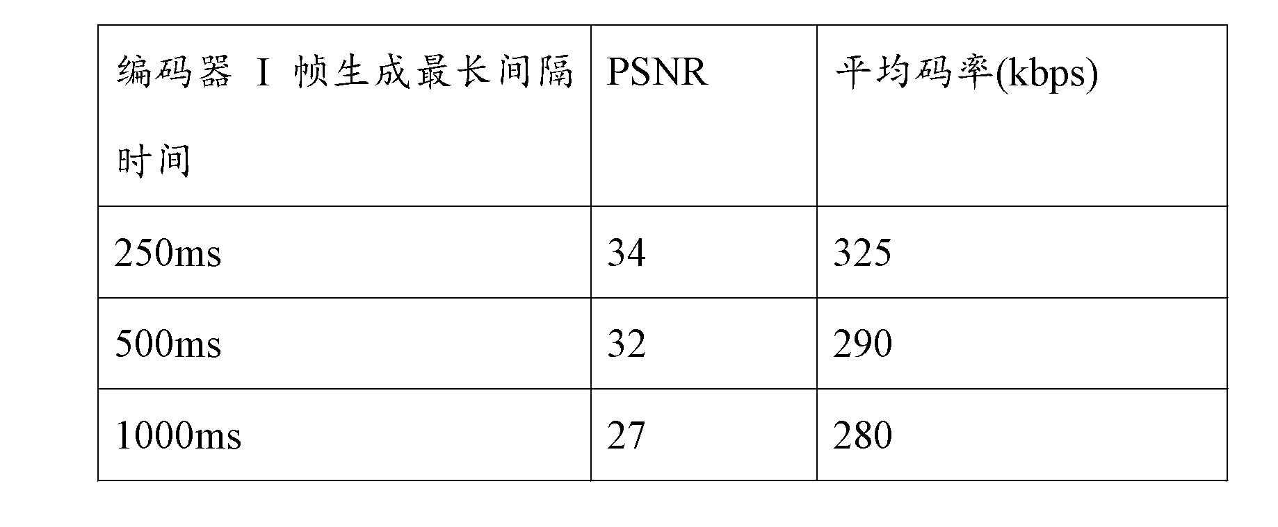 Video coding device and method applicable to low-bandwidth wireless communication channel