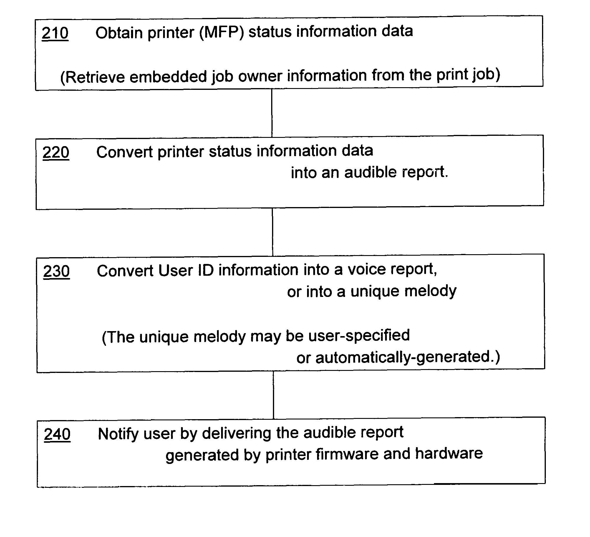 Ringtone, voice, and sound notification of printer status