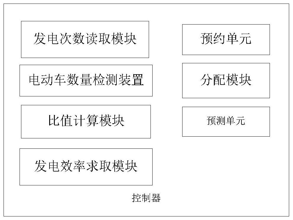 An electric vehicle power supply system