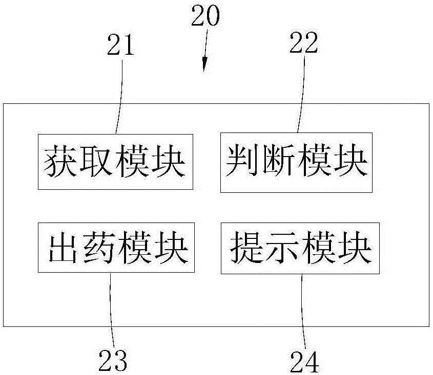 Two-dimensional code identification based intelligent medicine outputting method and intelligent medicine outputting system