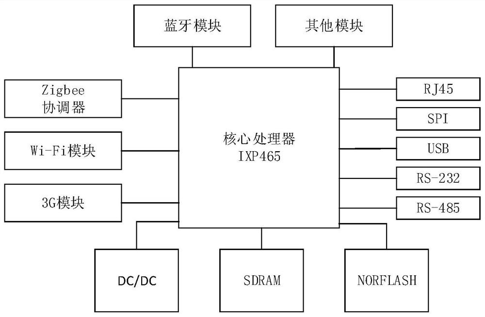 SDN-based multi-modal data interaction system and method for intelligent production line