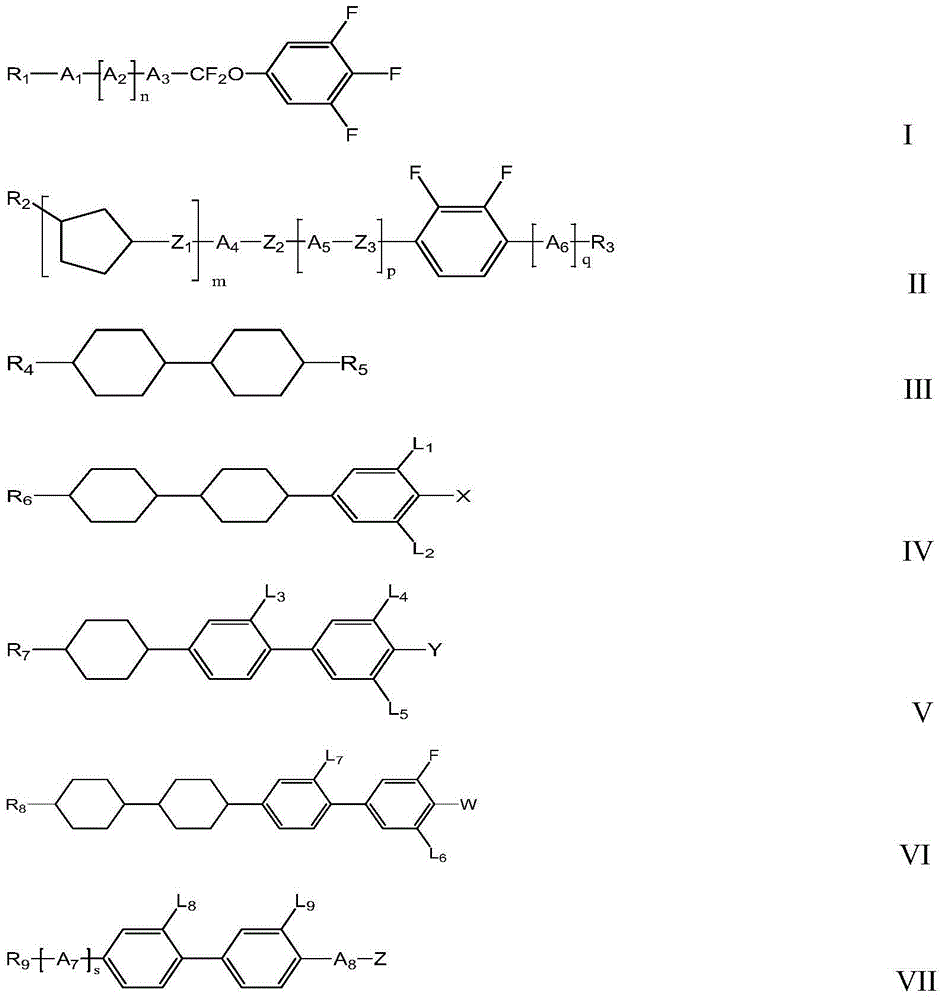 Liquid crystal composition and application thereof