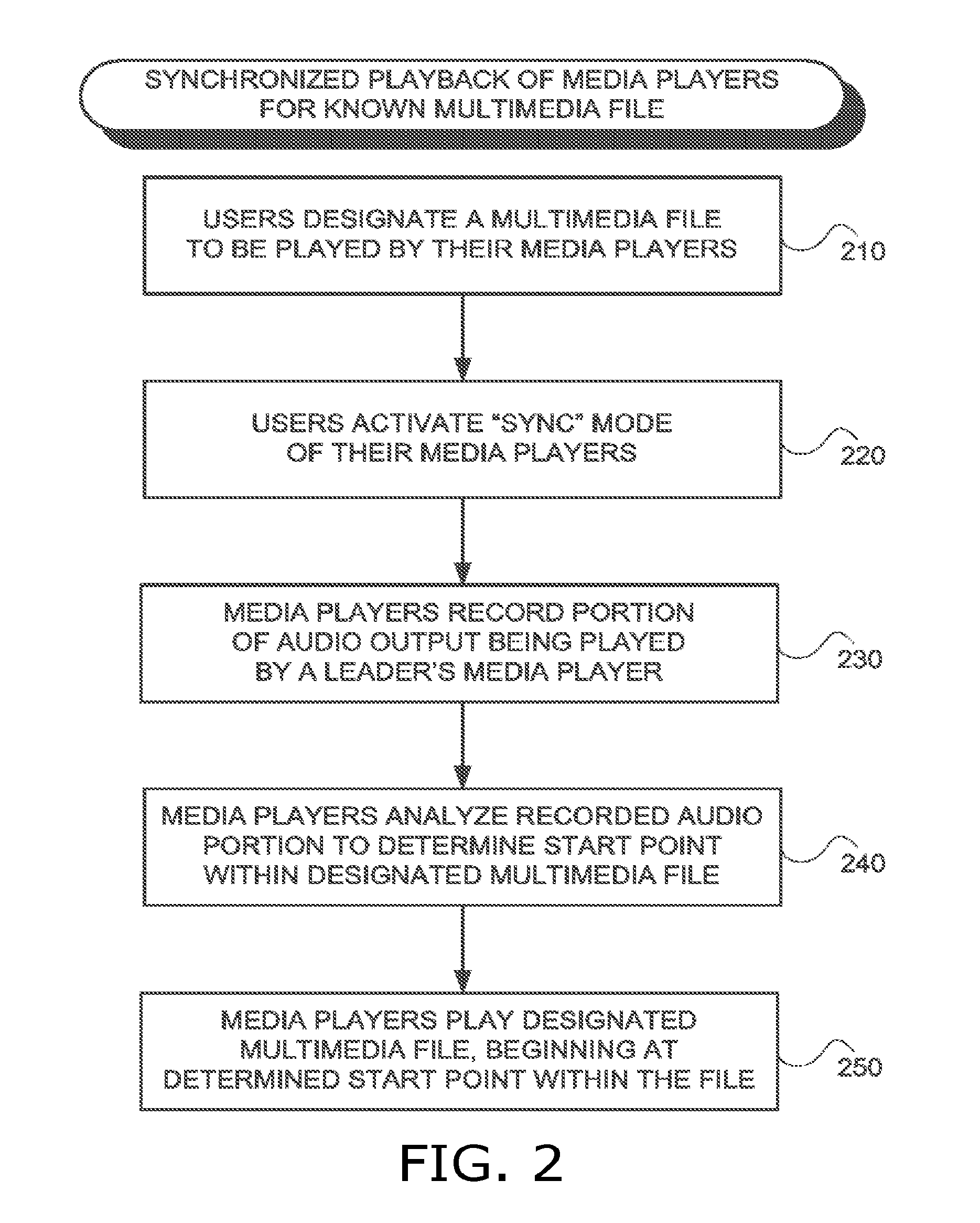 Synchronized playback of multimedia players