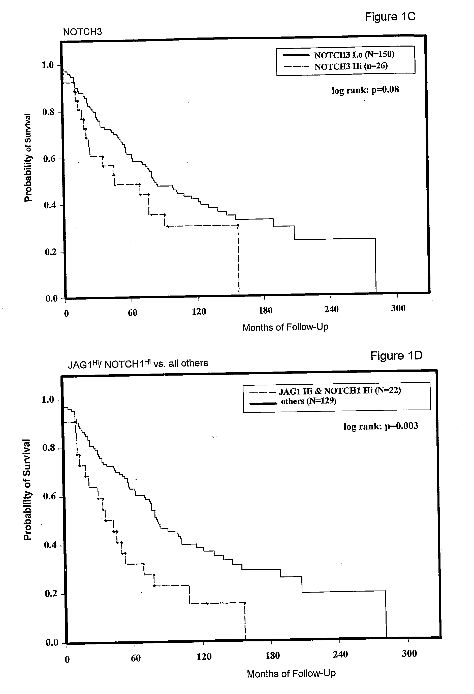 Methods for Cancer Prognosis