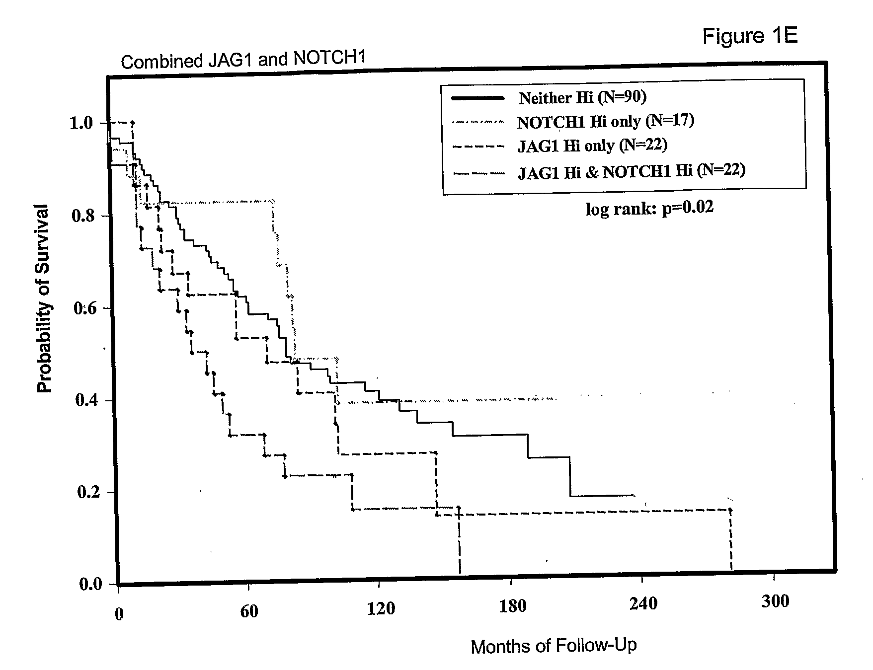 Methods for Cancer Prognosis