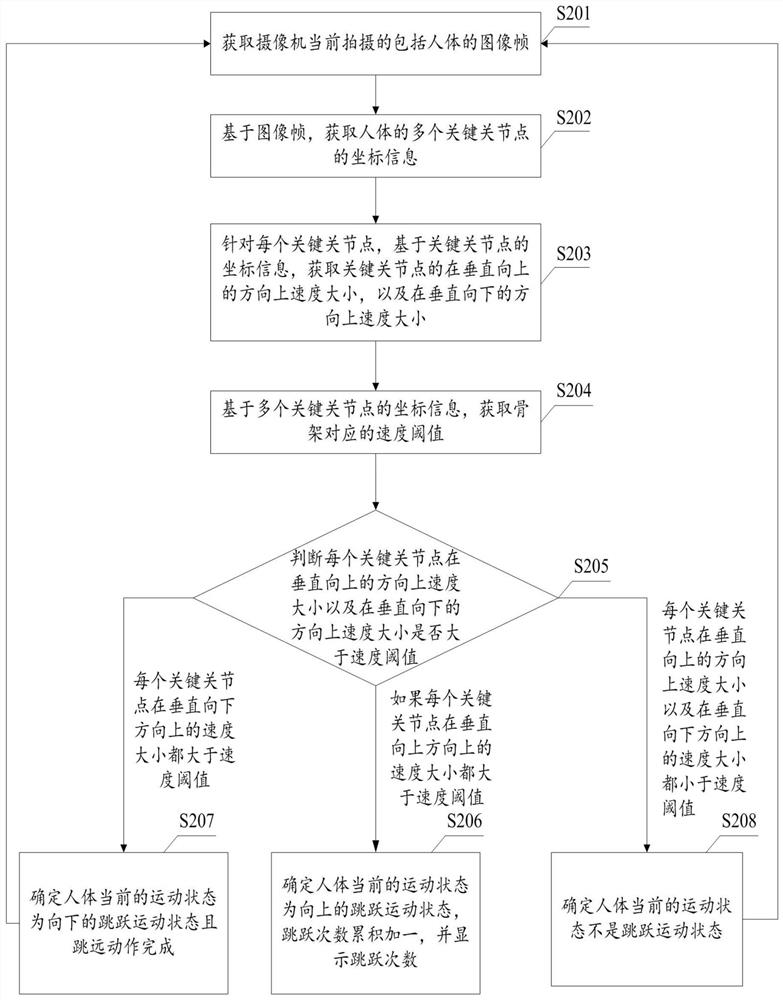 Motion state recognition method, device and equipment