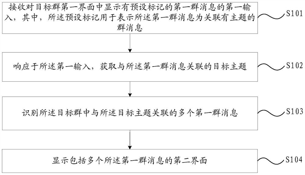 Method for displaying group messages and electronic device