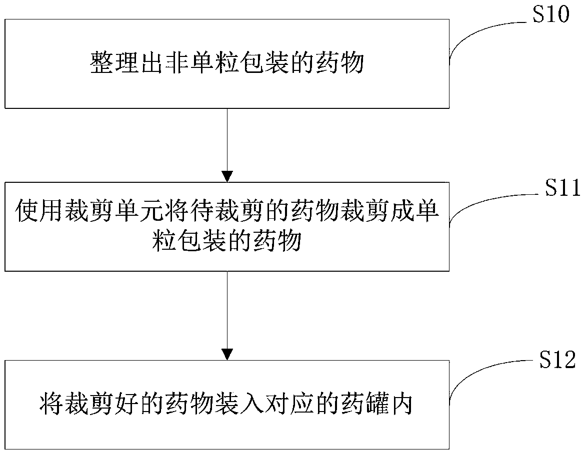 Control method and system for smart medicine box