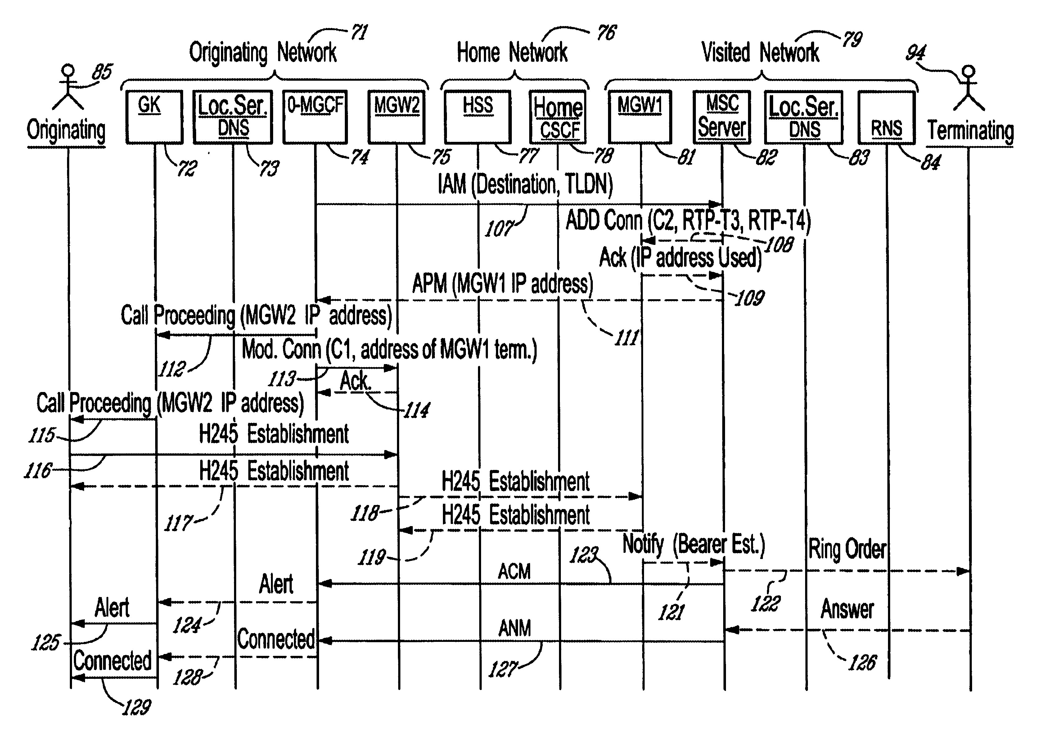 Call routing method for 3G.IP networks