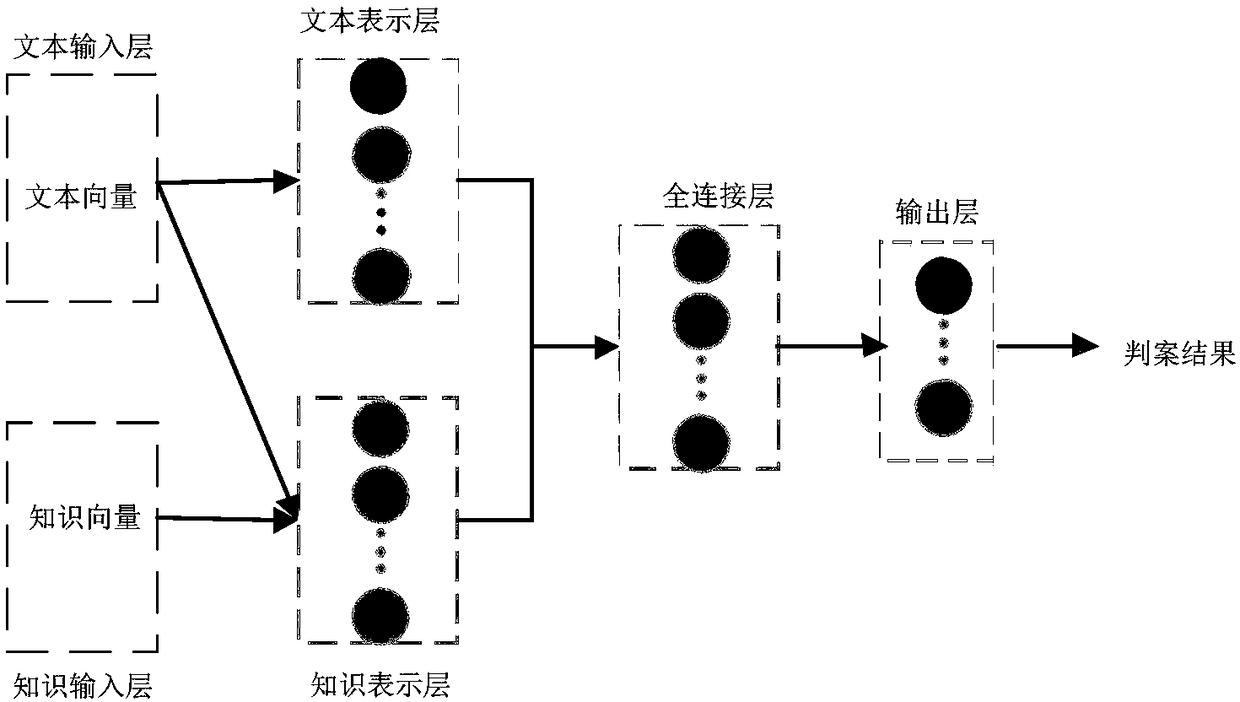 Automatic case decision method and system