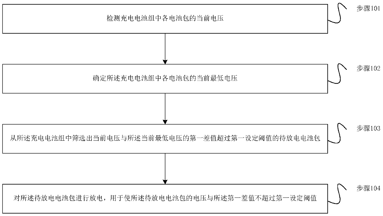 Battery management method for oil-electricity hybrid unmanned aerial vehicle, and oil-electricity hybrid unmanned aerial vehicle