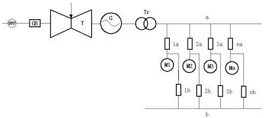 Generalized frequency conversion system used for steam turbine generator unit