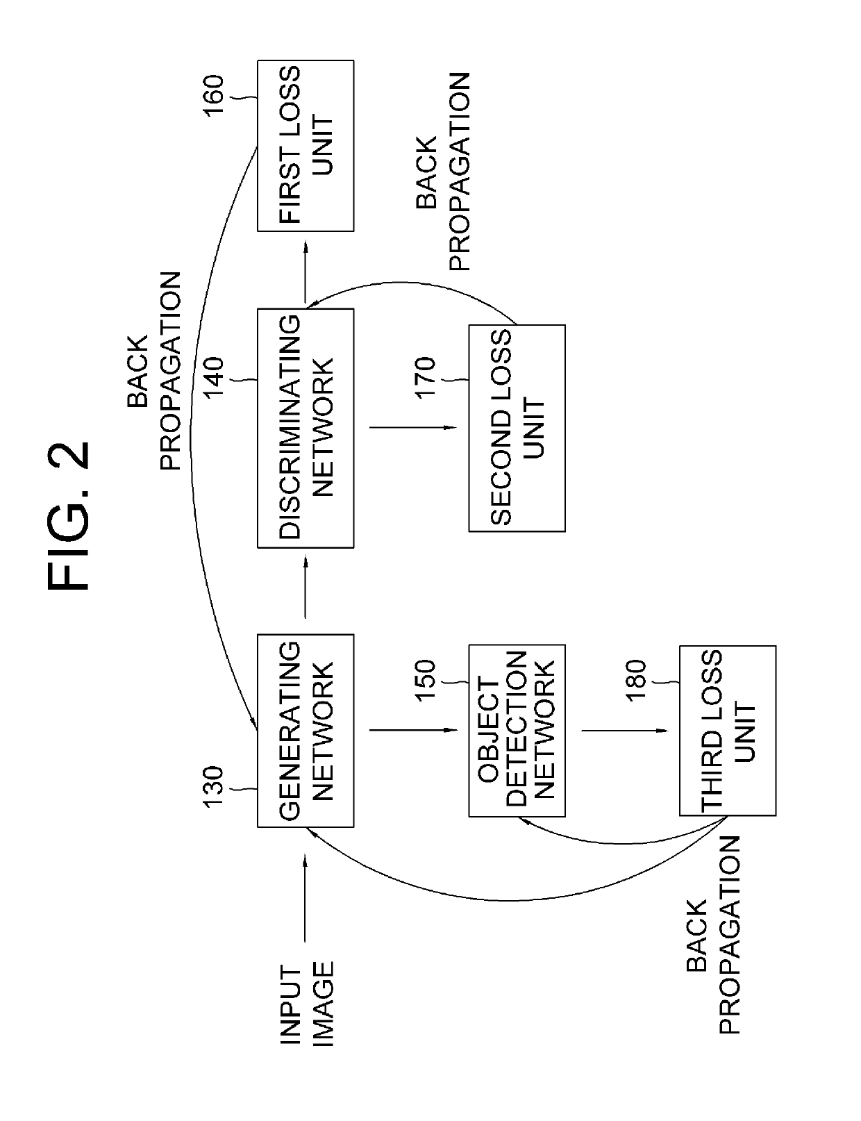 Learning method and learning device for generation of virtual feature maps whose characteristics are same as or similar to those of real feature maps by using GAN capable of being applied to domain adaptation to be used in virtual driving environments