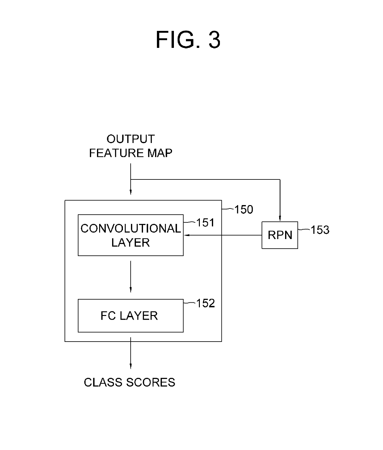 Learning method and learning device for generation of virtual feature maps whose characteristics are same as or similar to those of real feature maps by using GAN capable of being applied to domain adaptation to be used in virtual driving environments