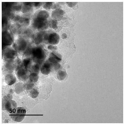 Carbon-coated transition metal nano composite material containing alkaline-earth metals as well as preparation method and application thereof