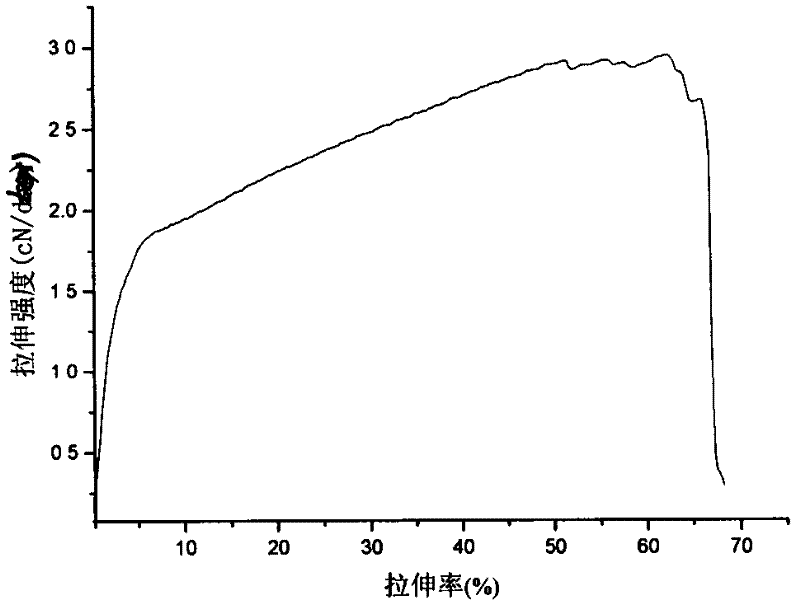 Regenerated terylene filament and preparation method thereof