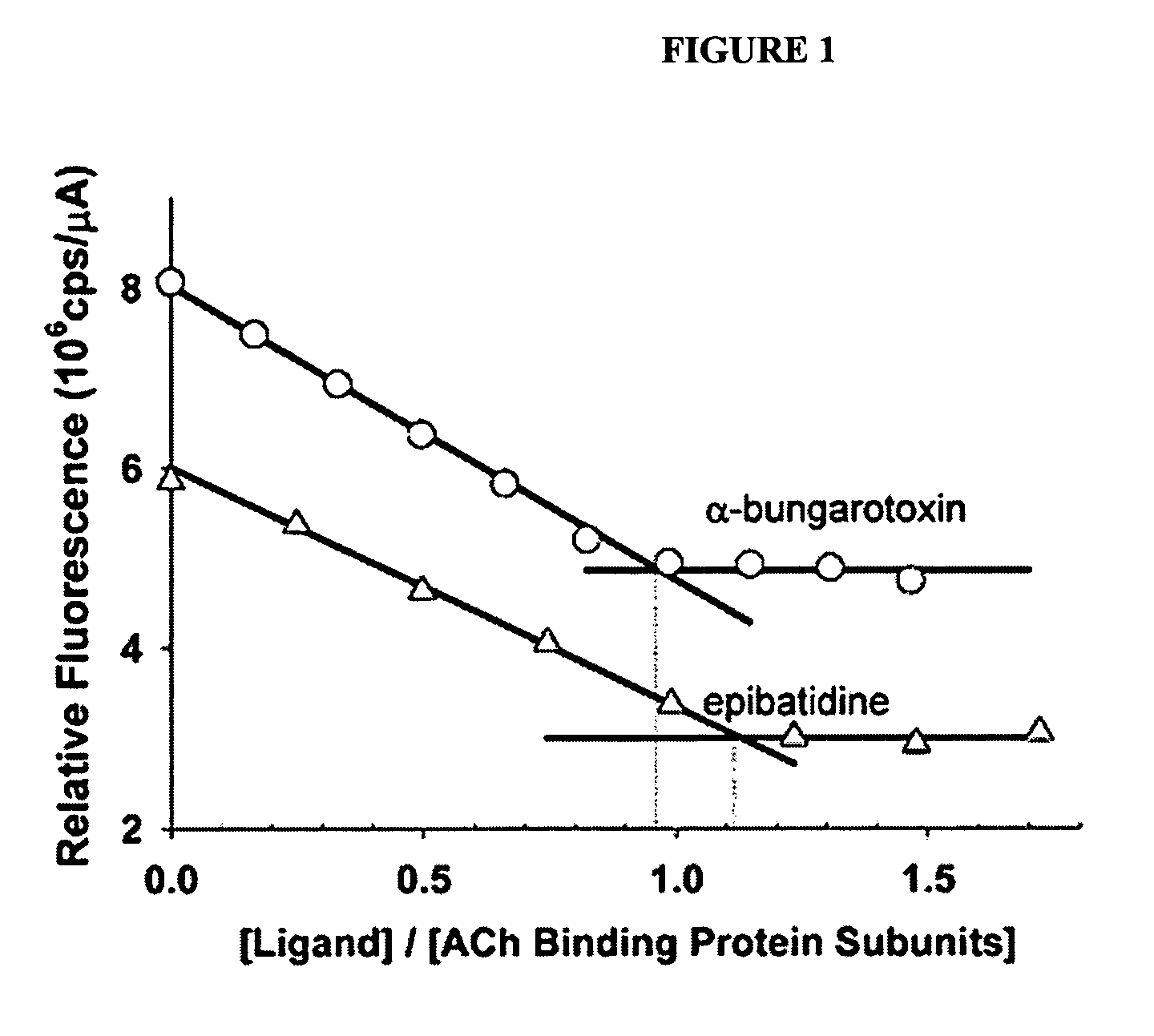 Acetylcholine binding protein, and methods of identifying agents that modulate acetylcholine receptor activity