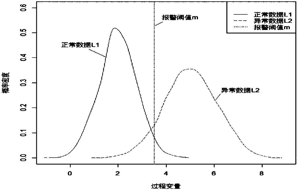 Solder paste detection threshold optimization method based on SMT big data