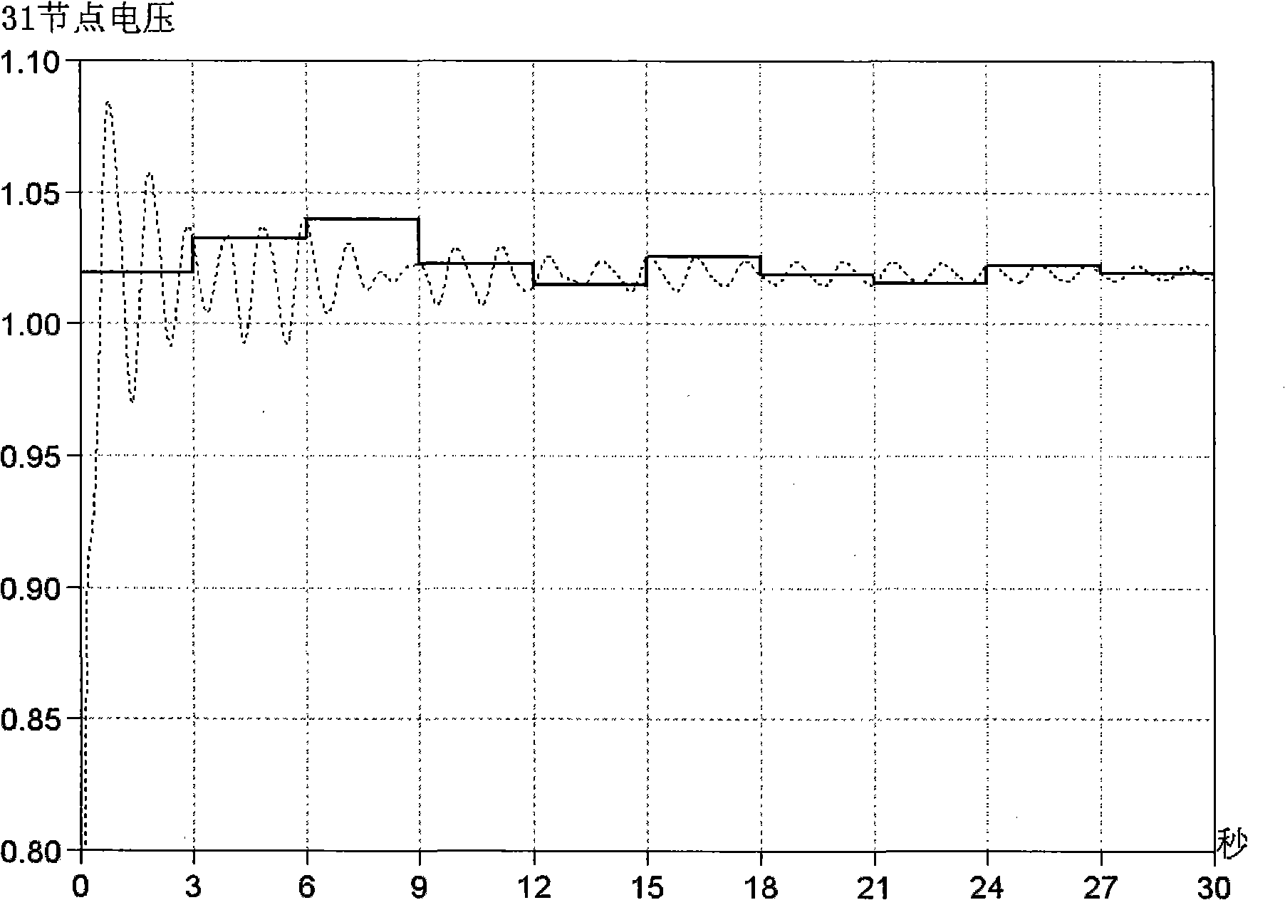 Method for transmitting dynamic process data of power networks in data acquiring-monitoring systems