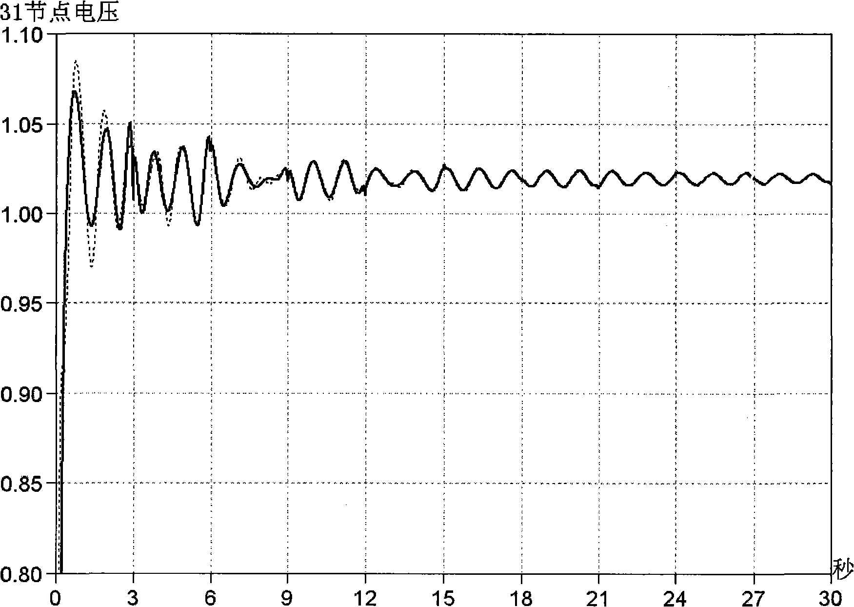 Method for transmitting dynamic process data of power networks in data acquiring-monitoring systems