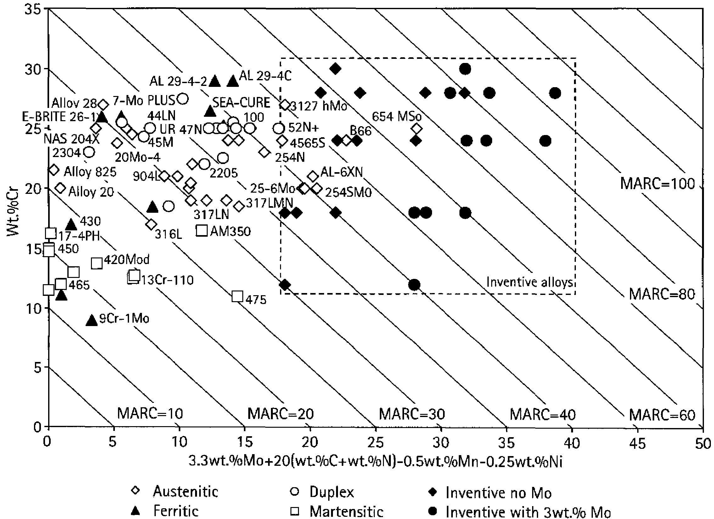 Interstitially strengthened high carbon and high nitrogen austenitic alloys, oilfield apparatus comprising same, and methods of making and using same