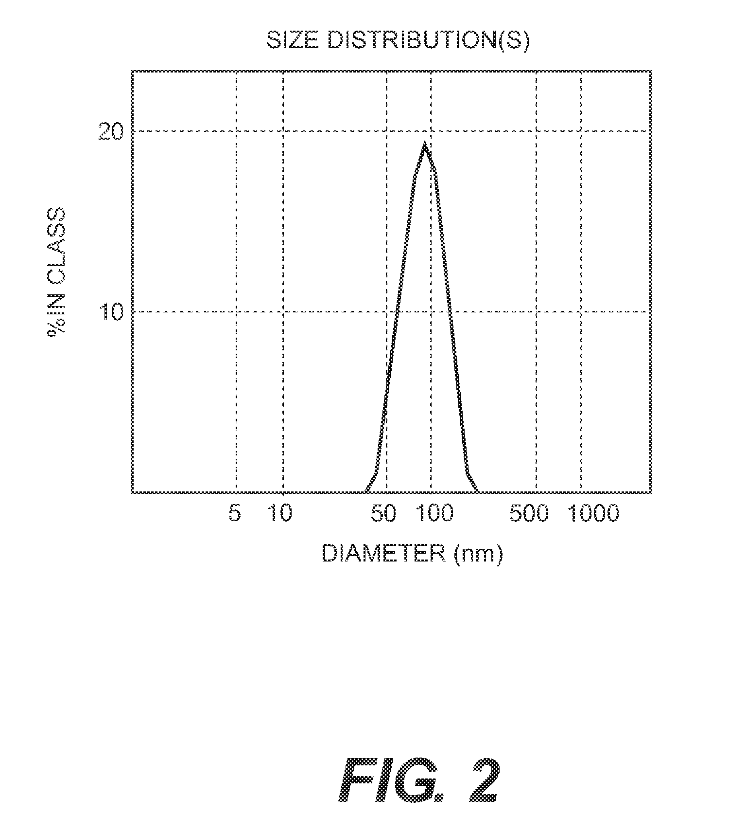 Vaccine composition comprising virus-like particles of human papillomavirus