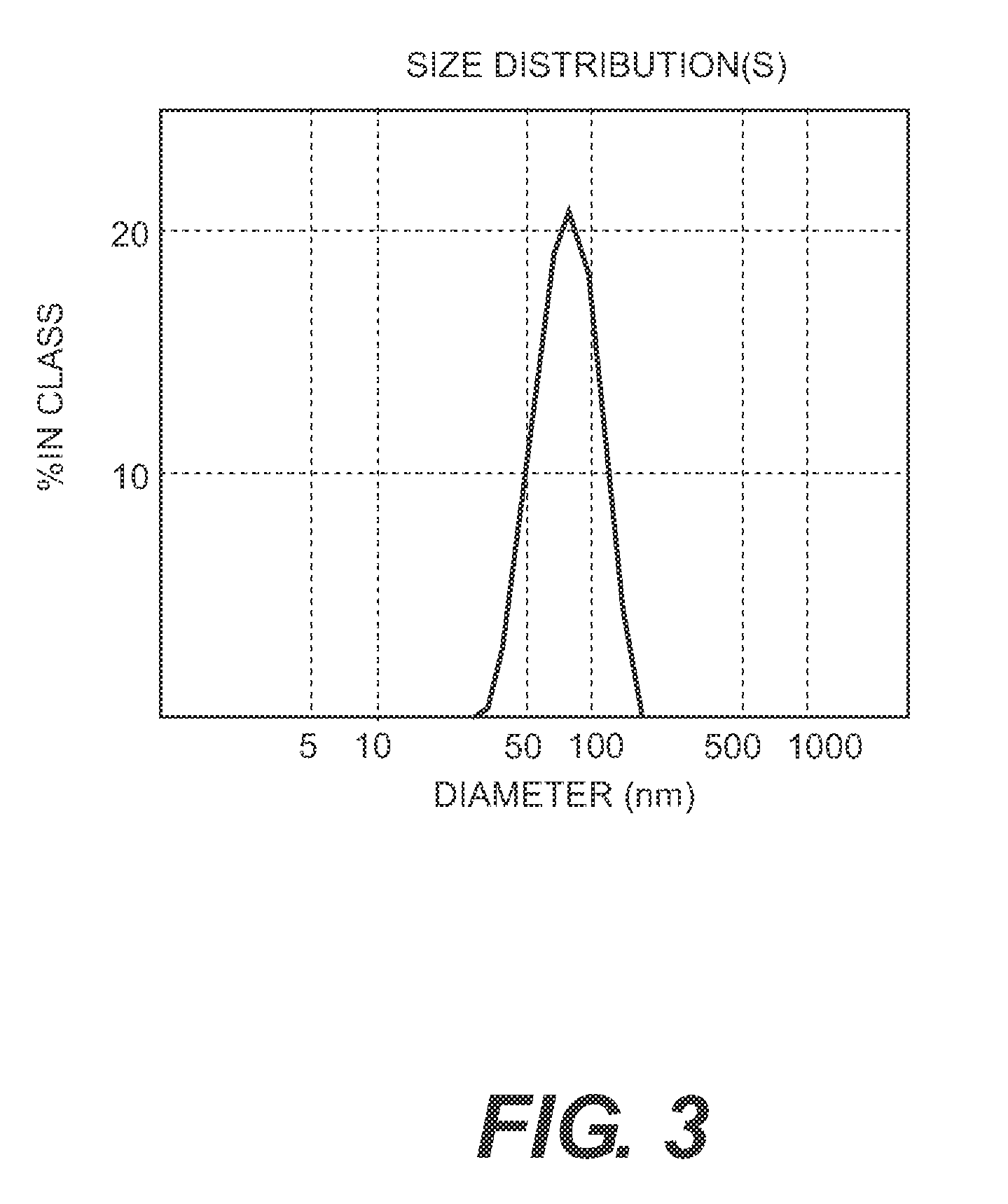 Vaccine composition comprising virus-like particles of human papillomavirus