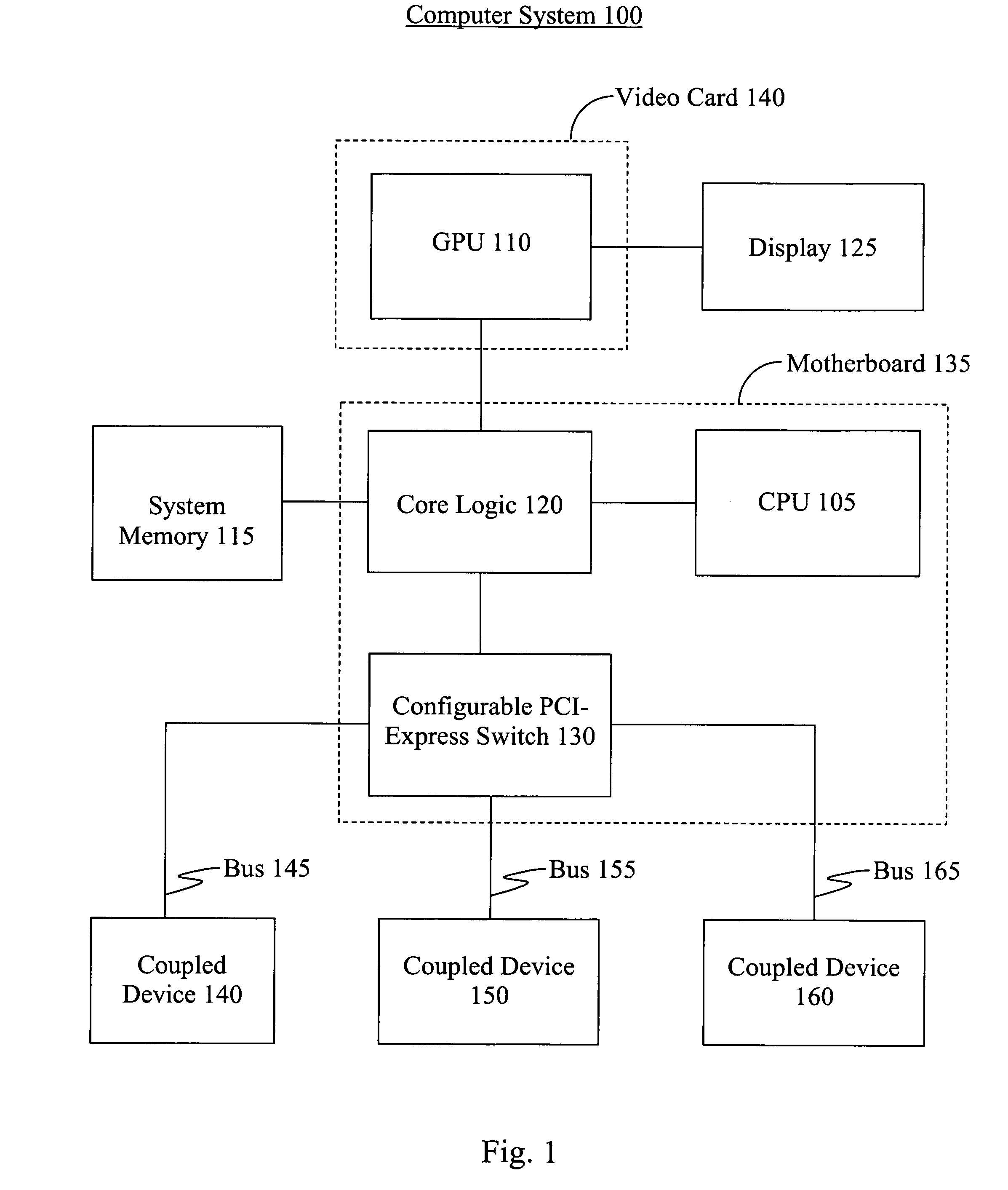 System and method for configurable digital communication