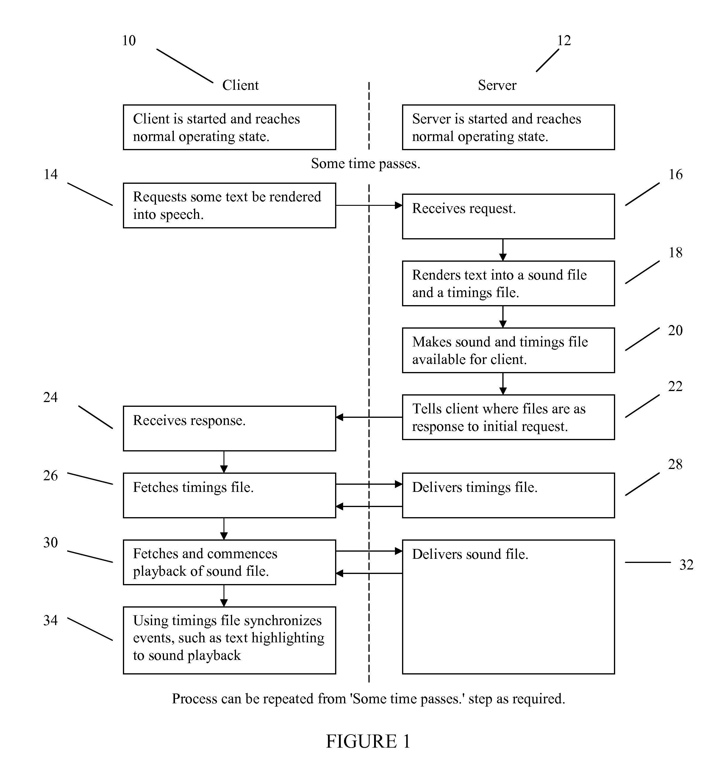 Streaming speech with synchronized highlighting generated by a server