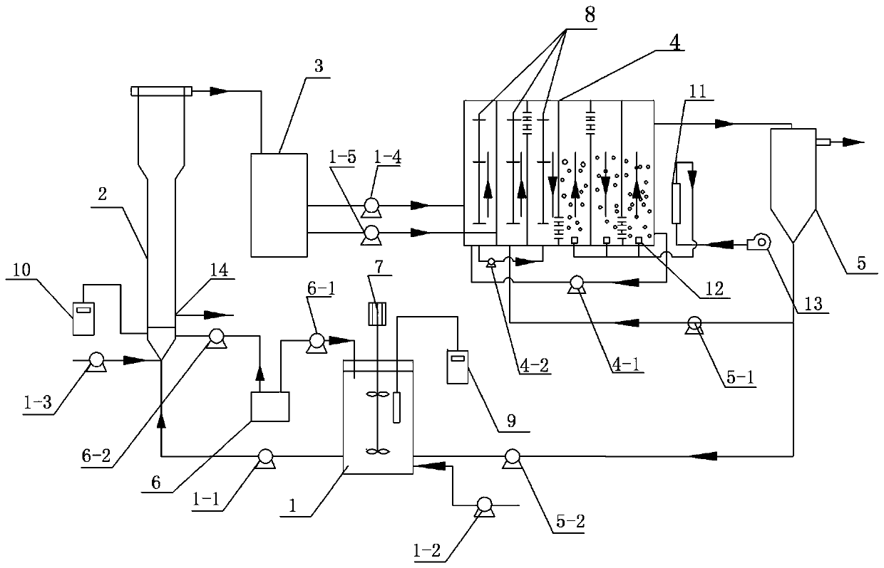 S-uasb sludge anaerobic fermentation device coupling pre-anoxic a2o nitrogen and phosphorus removal device and sludge treatment method