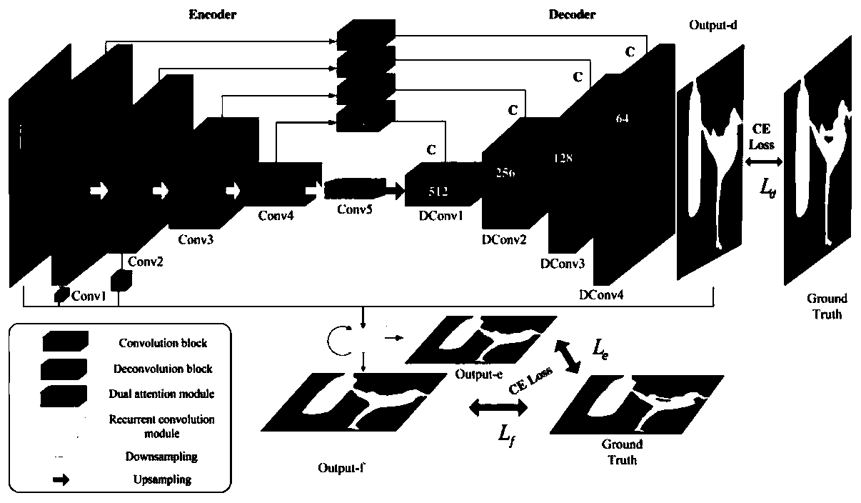 Multi-feature cyclic convolution saliency target detection method based on attention mechanism