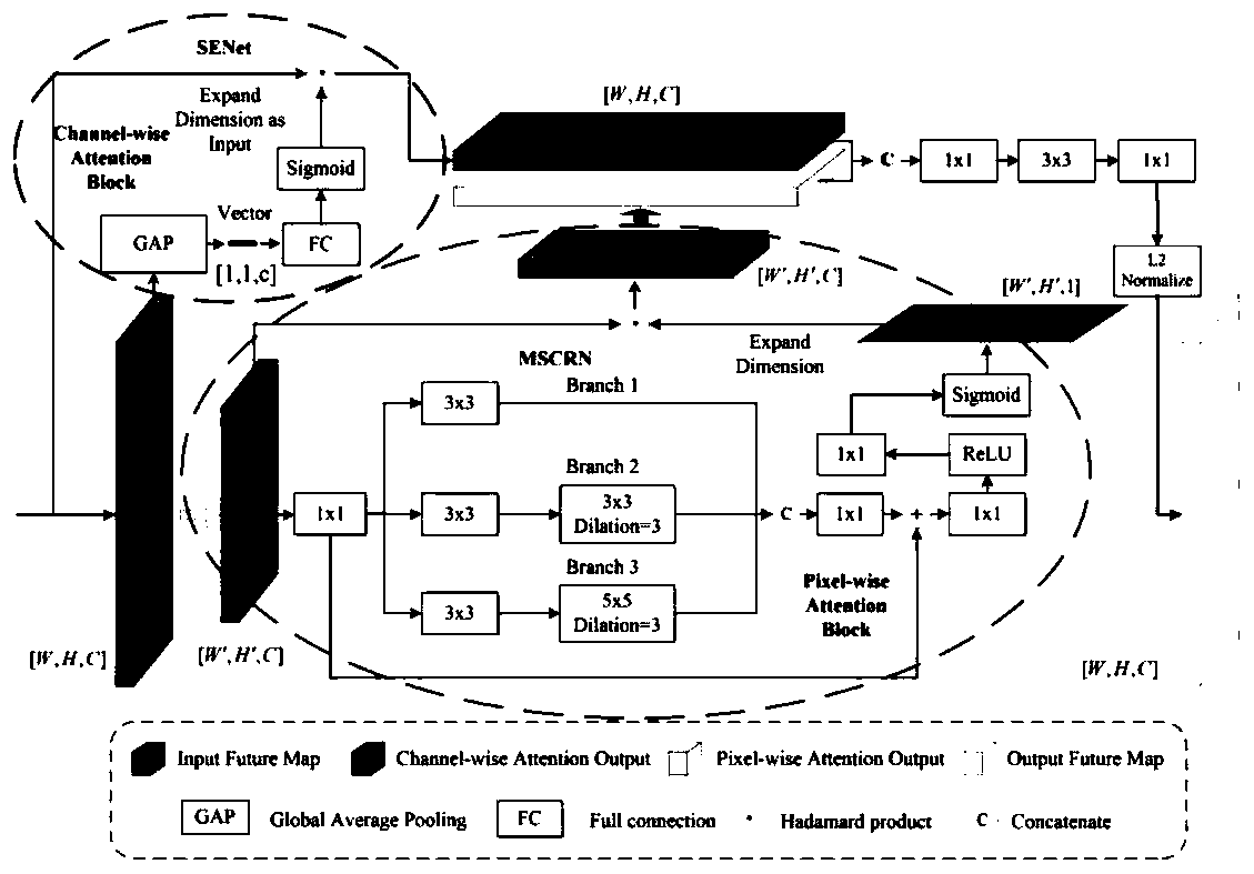 Multi-feature cyclic convolution saliency target detection method based on attention mechanism