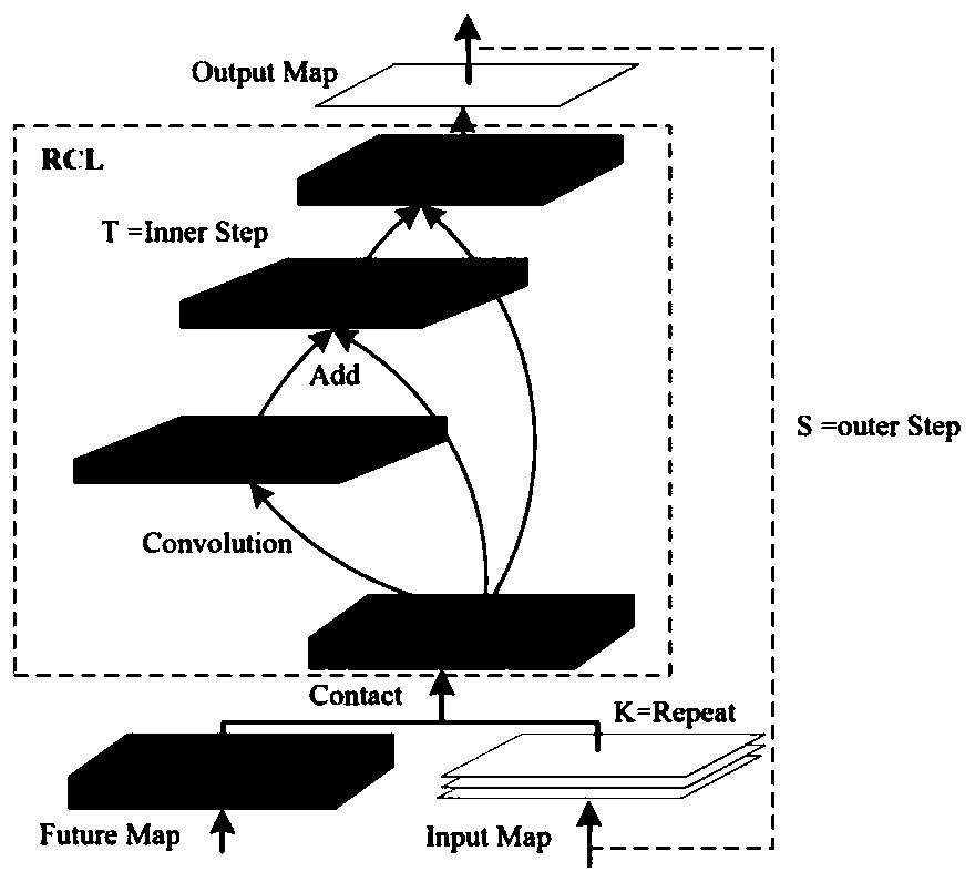 Multi-feature cyclic convolution saliency target detection method based on attention mechanism