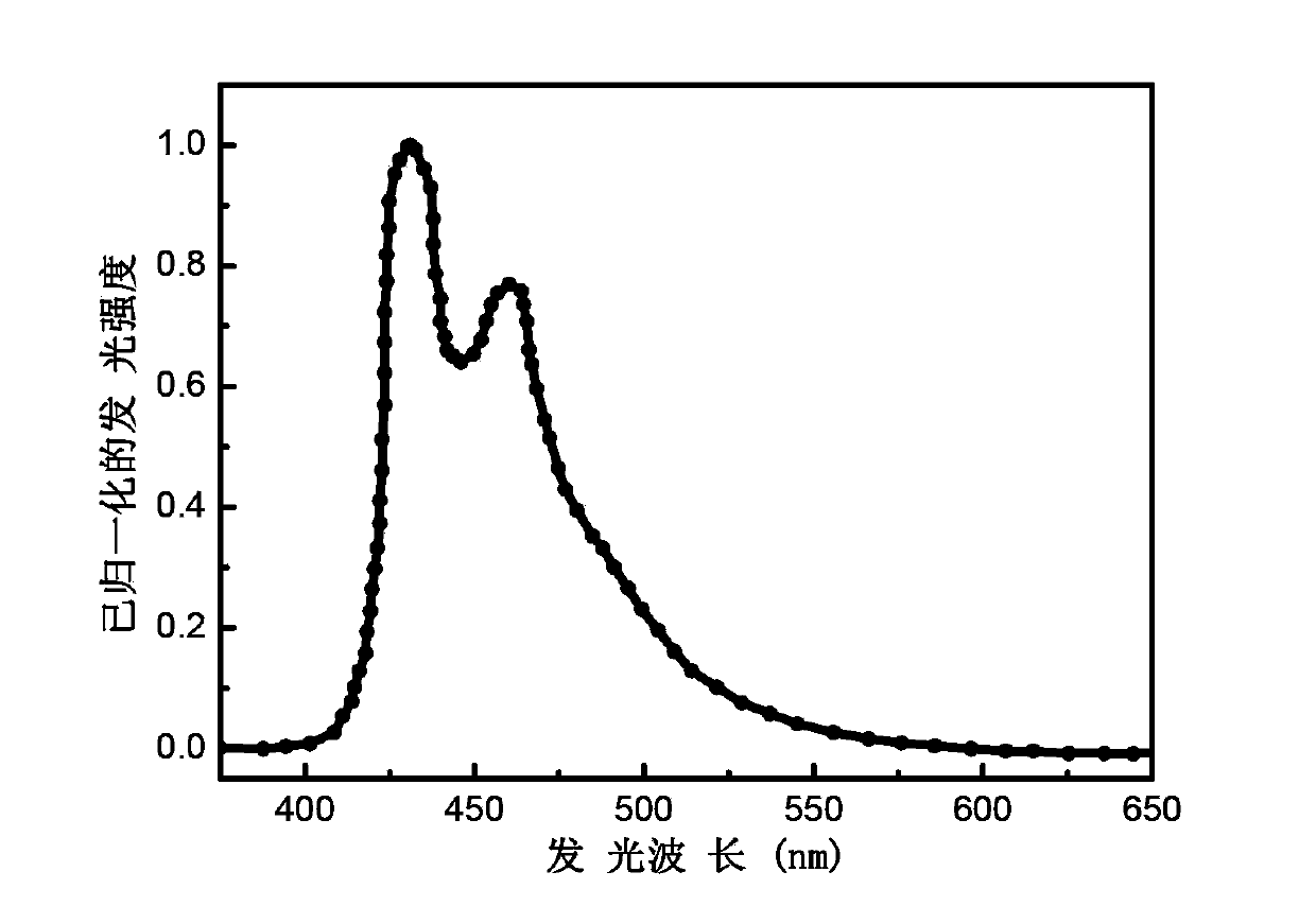 Organic electroluminescent material, and preparation method and application thereof